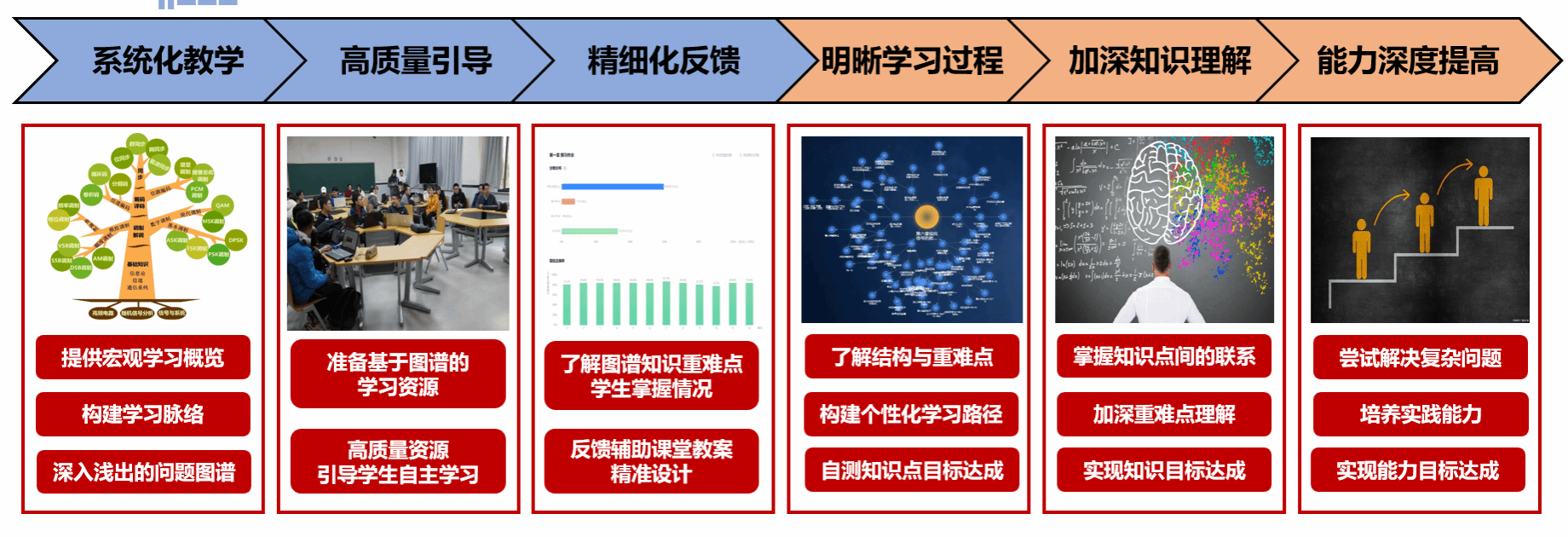 这场聚焦本科教学改革的成果展示活动