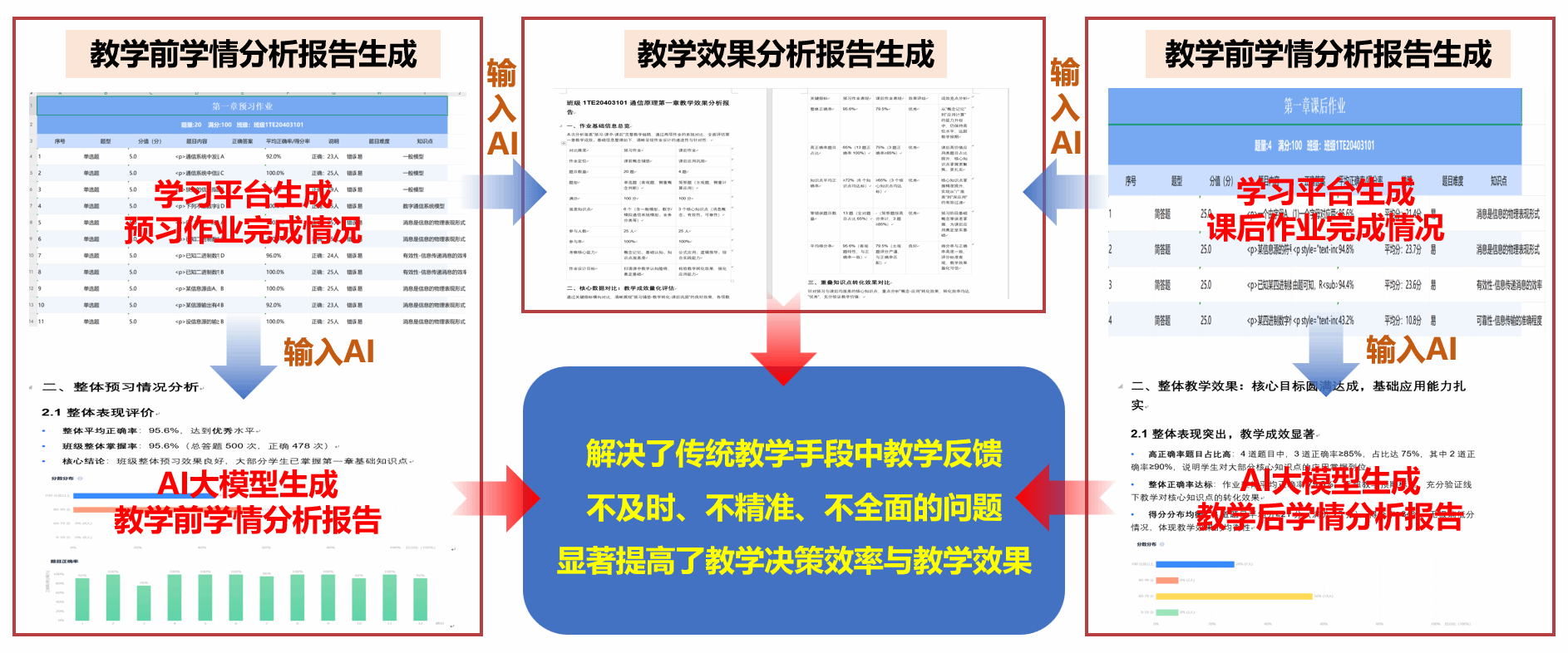 蕴含着诸多让师生耳目一新的教学新变化