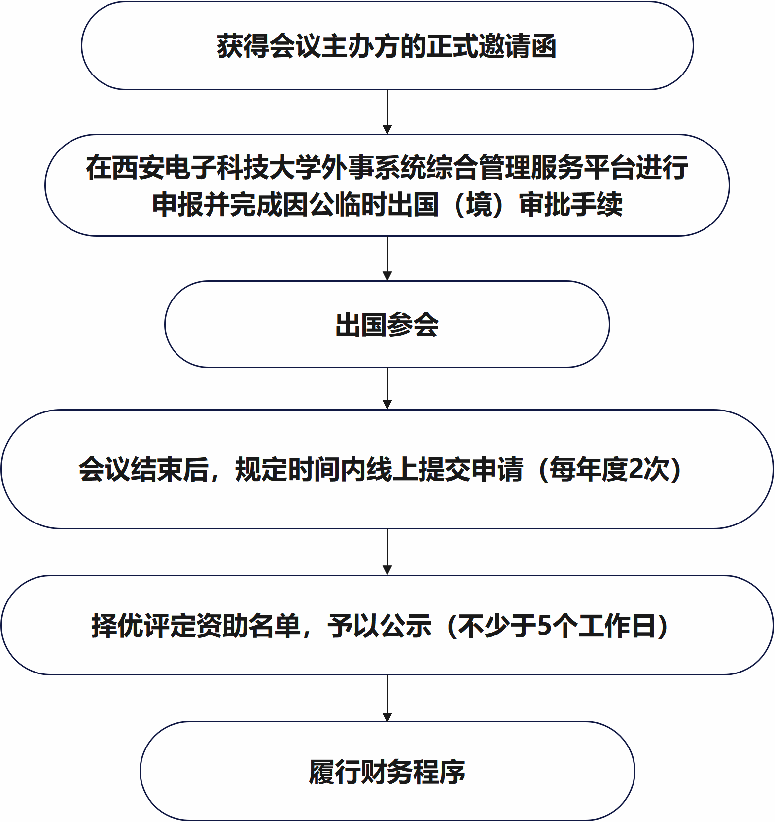 提高研究生学术交流能力和科学研究水平